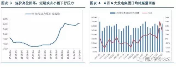 環渤海動力煤價格指數小幅回落，6大發電集團發電煤耗量或將持平