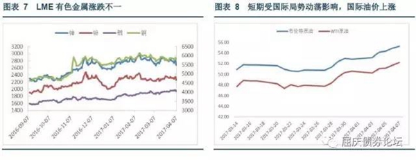 國際油價大漲，LEM有色金屬普遍下跌，國內有色漲跌不一