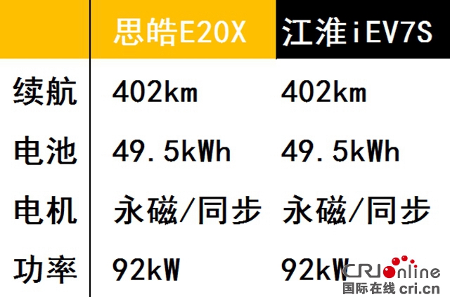 汽車頻道【焦點輪播圖】思皓E20X的“透明人間”