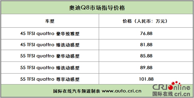 汽車頻道【供稿】【焦點輪播圖+新車圖】奧迪Q8：兼容是我的新標簽