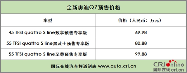 汽車頻道【焦點輪播圖】超越“7”待 全新奧迪Q7能否再次領航豪華品牌SUV市場？