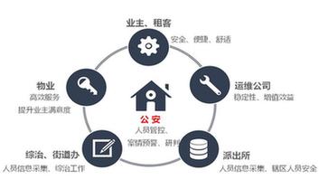 浙天通信深耕智慧燈桿、智慧小區建設